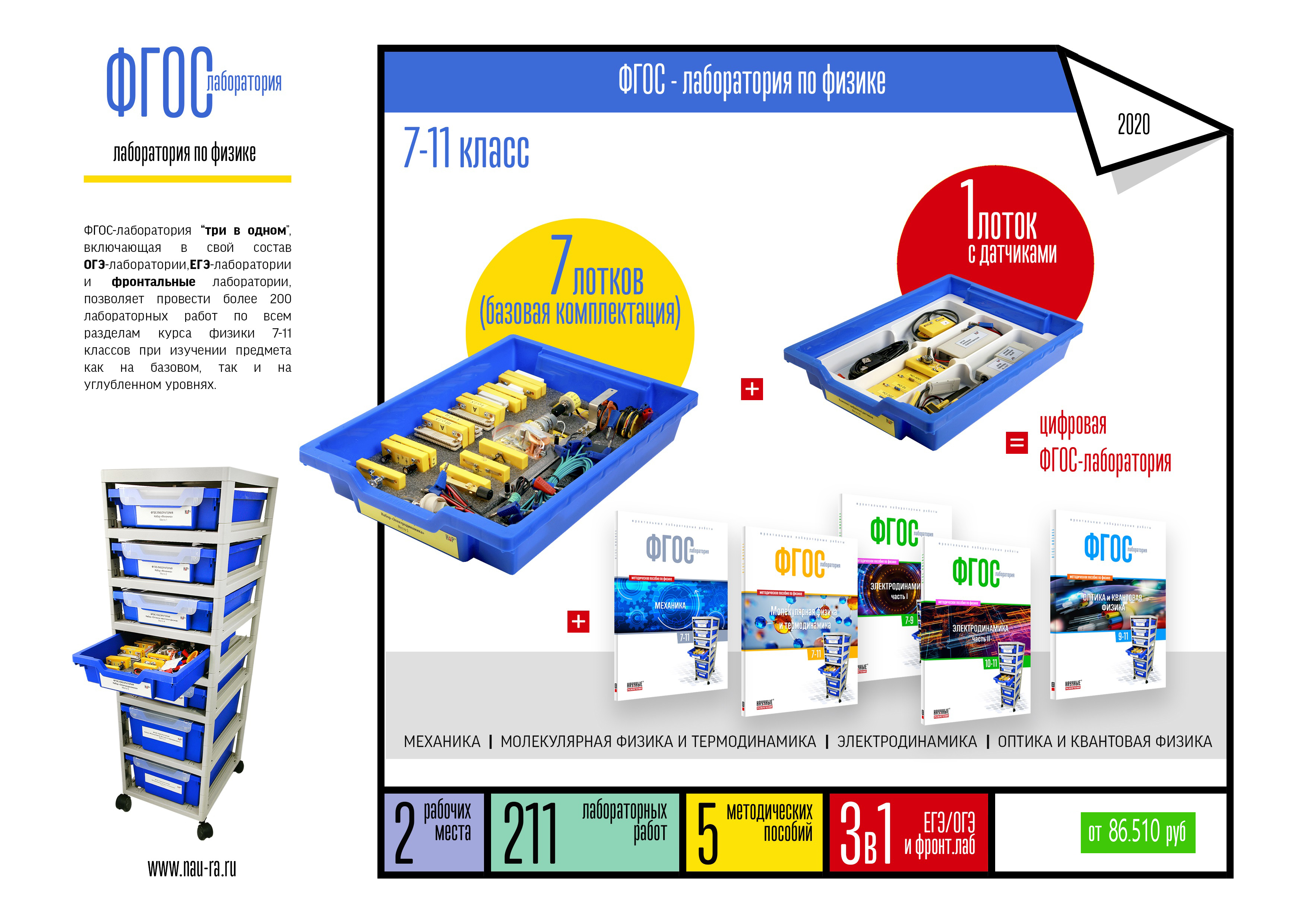 Фгос лаборатория. ФГОС-лаборатория по физике набор электродинамика. Цифровые лаборатории физика. Цифровая лаборатория по физике. Комплект оборудования "ФГОС-лаборатория".